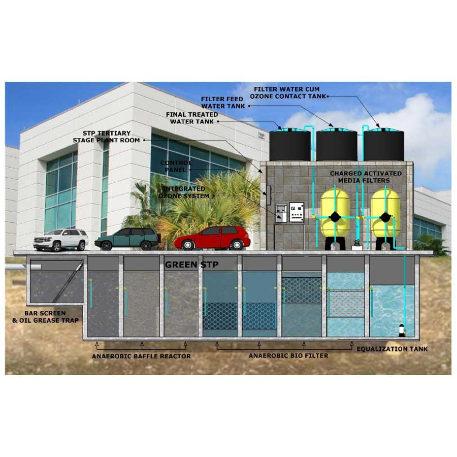 Commercial Sewage Treatment Plant